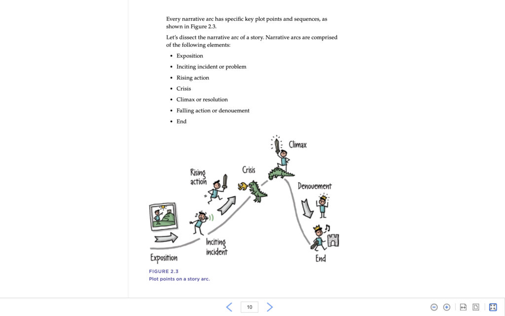 Brand storytelling elements